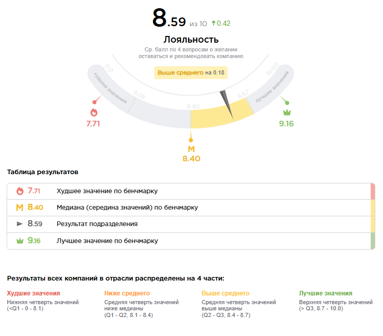 Отраслевой бенчмаркинг
